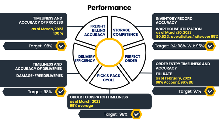 iwork.ph - I will manually audit both your website and your competitor's site and provide you with a detailed SEO Report that includes screenshots, explanations and recommendations. - I will provide expert SEO audit report, competitor website analysis and video re