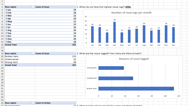 iwork.ph - I have strong skills in using Microsoft Excel and Google Sheets and have a working knowledge in using Apps Script for flexibility in terms of what kind of report you would like to see. I have excellent communication, organizational, and problem-solving skills. I am able to work independently or as part of a team. - Data Analyst