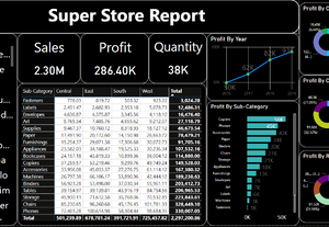 iwork.ph - Edit Profile - User Profile