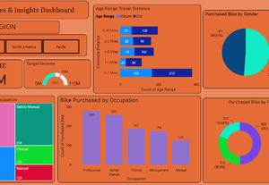 iwork.ph - Edit Profile - User Profile