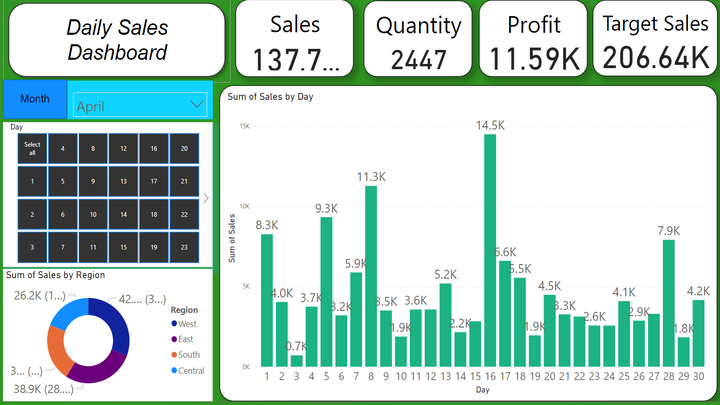 iwork.ph - I will do  data visualization and data analysis for you - Data Analyst