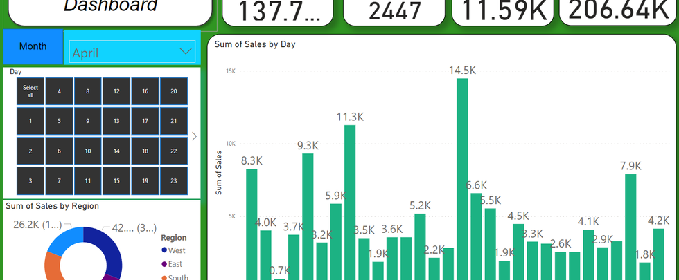 iwork.ph - I will do  data visualization and data analysis for you - Data Analyst