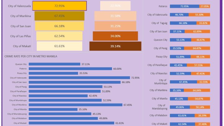 iwork.ph - Hello, everyone! - Freelance Data Analyst( Power Bi, Excel )