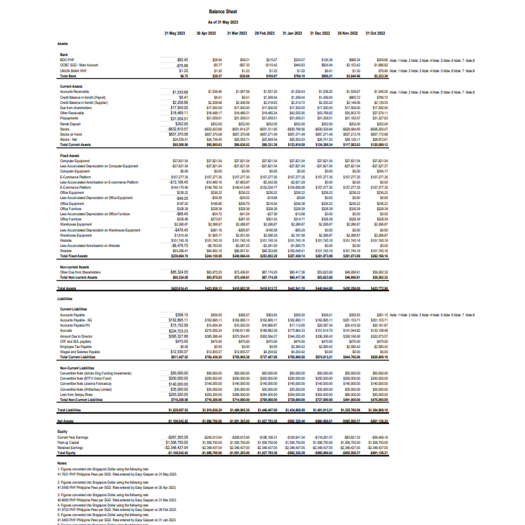 50950General Accountant