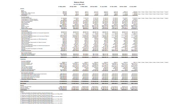 iwork.ph - I can do reconciliations of all the accounts in Financial Statements. I am using Quickbooks and Xero Accounting System to make and generate financial data.On the other hand, I can also do data entry. I am knowledgeable in using Excel. - General Accountant