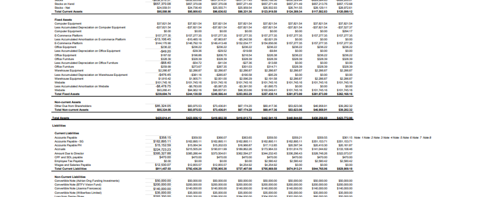 iwork.ph - I can do reconciliations of all the accounts in Financial Statements. I am using Quickbooks and Xero Accounting System to make and generate financial data.On the other hand, I can also do data entry. I am knowledgeable in using Excel. - General Accountant