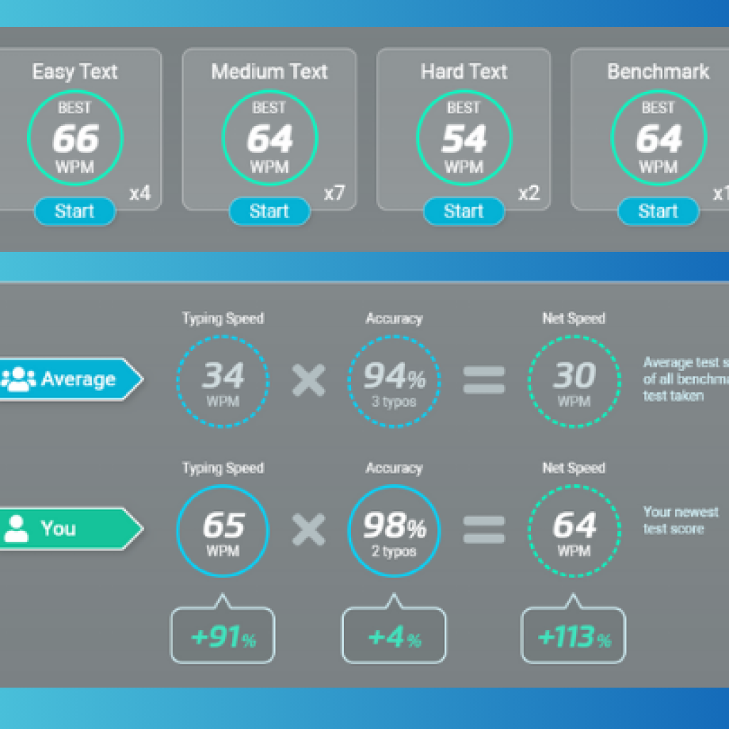 81010Transcriptor/Encoder/Typing Jobs/Writing