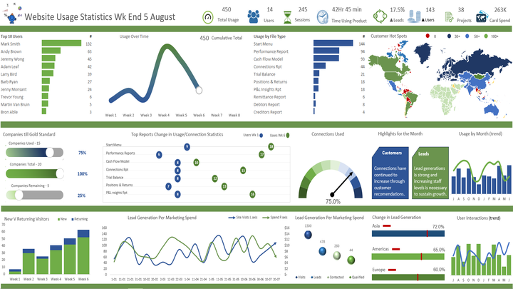 iwork.ph - I provide services on data analysis such as:Data Collection and CleaningData Visualizationata Exploration and Descriptive AnalysisStatistical AnalysisData InterpretationData reporting - Data Analyst