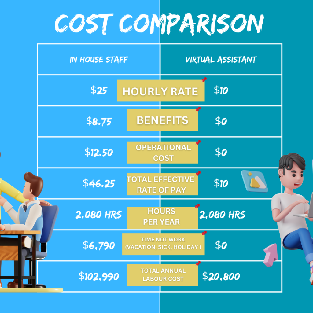 108022Amazon PPC Management / Amazon Ads Specialist