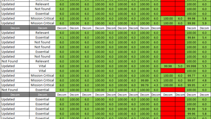 iwork.ph - I have strong skills in using Microsoft Excel and Google Sheets and have a working knowledge in using Apps Script for flexibility in terms of what kind of report you would like to see. I have excellent communication, organizational, and problem-solving skills. I am able to work independently or as part of a team. - Data Analyst